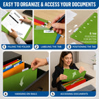Five-step diagram showing how to fill, label, position, hang, and access a file folder