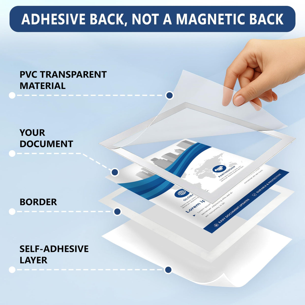 Sign holder layers: clear PVC front, your document, border and self-adhesive back (not a magnetic back)