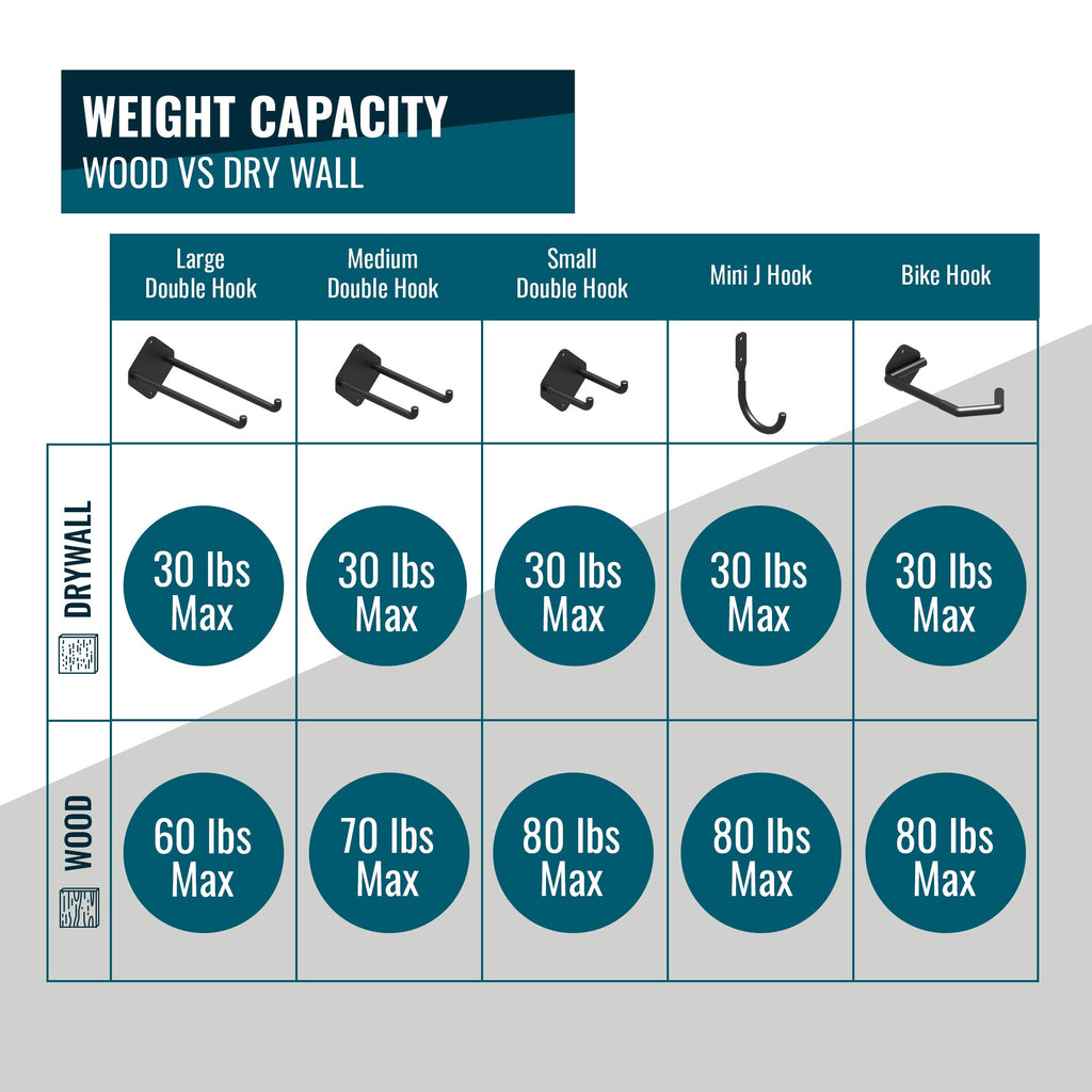 Weight capacity chart: each hook holds up to 30 lb in drywall and 60 to 80 lb in wood