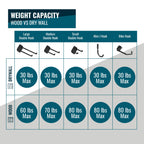 Weight capacity chart: each hook holds up to 30 lb in drywall and 60 to 80 lb in wood